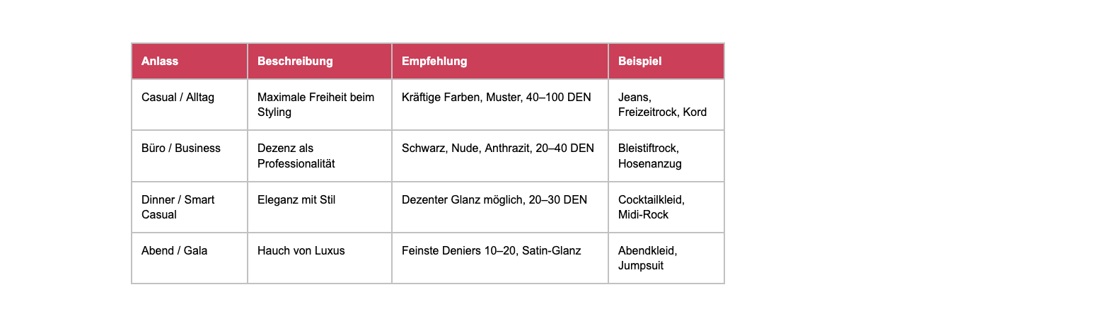 Formalität des Outfits