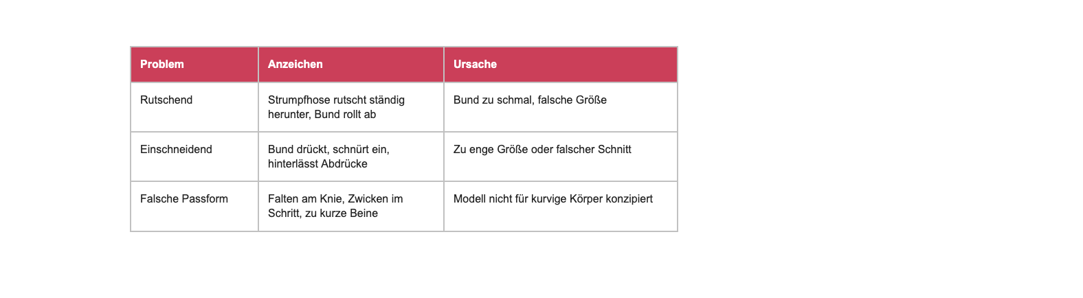 Strumpfhosen Probleme